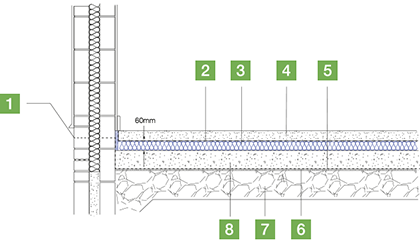 Concrete Slab Ground Floor Insulation With Walltite