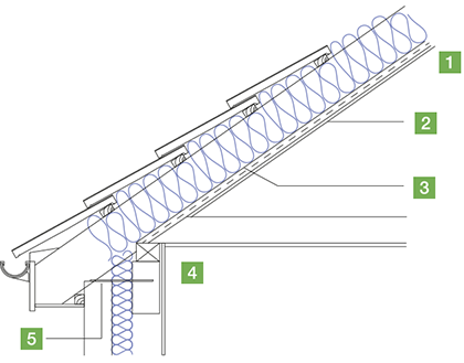 Existing Pitched Roof Insulation With Walltite