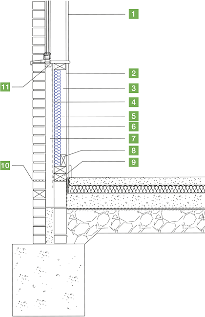 New timber frame wall insulation with WALLTITE